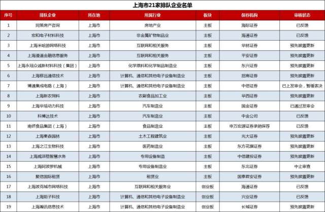 IPO排队全景扫描 300家企业大数据揭示资本市场新格局